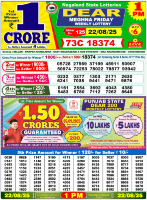 Lottery Sambad Today Result